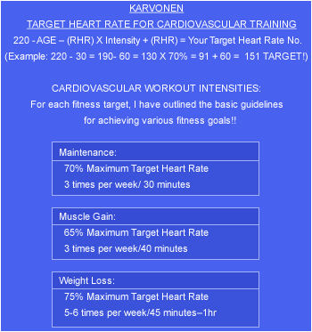 target heart rate chart